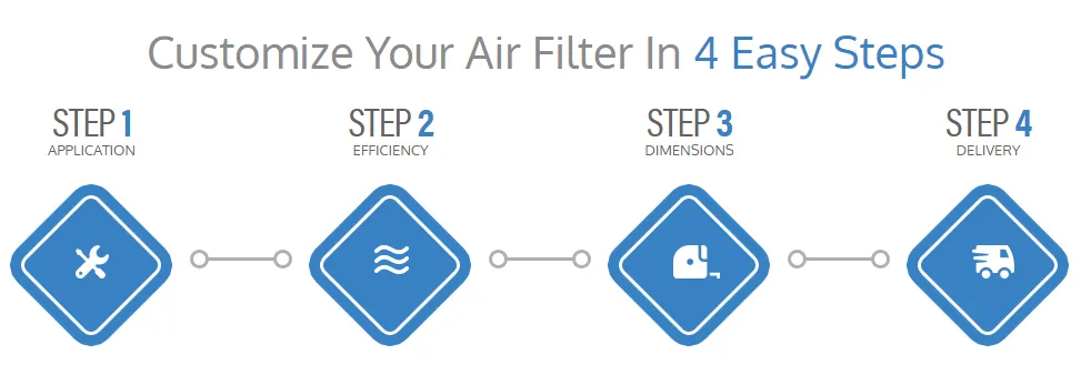 customize your filter