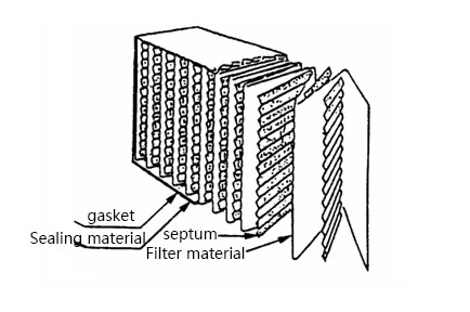 h11 hepa filter h11 hepa filter